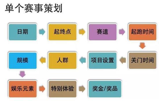 关于选择我们的目标群体