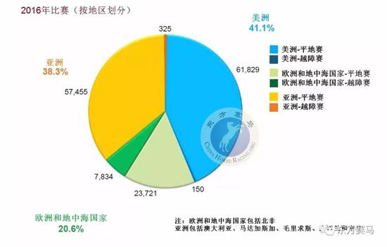 ▲译/花和尚，源/IFHA年报第38页