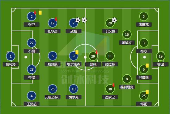 恒大赛季前瞻:如何找回王者之师的中场控制力
