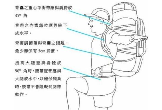 在处于有利地形时,答将背包的重心移到上部