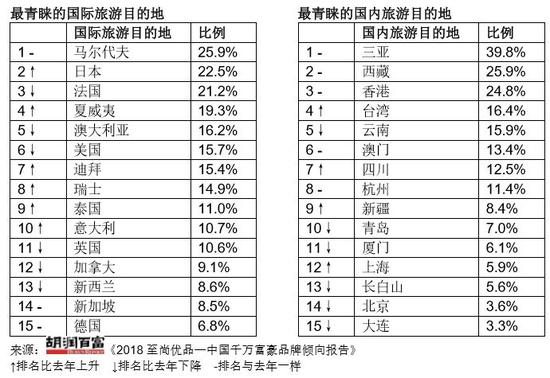 胡润千万富豪净值:骑马是高视频马术最想比赛2008香港人群尝试报告图片