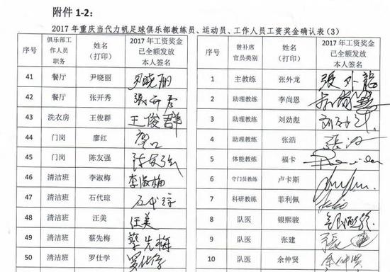 重庆当代力帆俱乐部工作人员工资奖金确认表