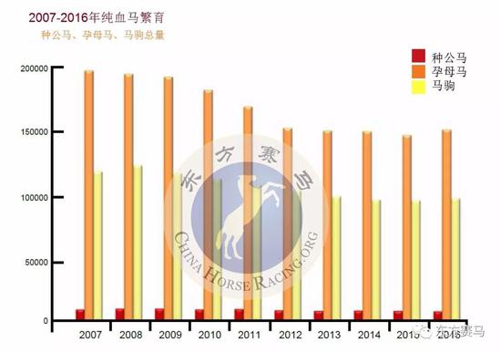 ▲译/花和尚，表/花和尚，源/IFHA年报第36页