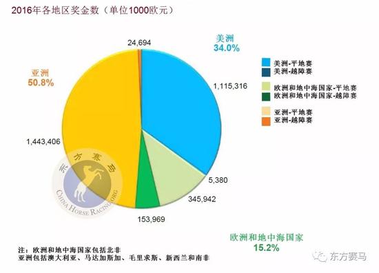 ▲译/花和尚，源/IFHA年报第40页