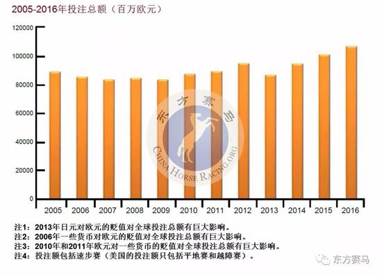 ▲译/花和尚，表/花和尚，源/IFHA年报第43页