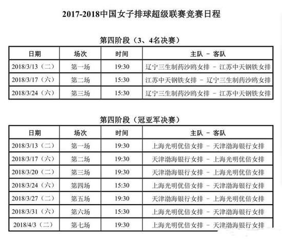 女排联赛决赛赛程公布 李盈莹再度挑战金软景