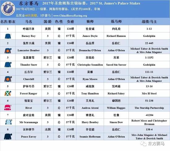 ▲表/花和尚，源/Racing Post、香港赛马会