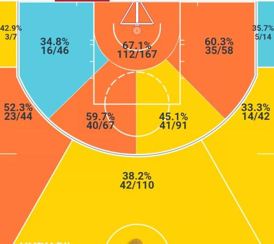 人物 | 有機會爭取雙料MVP+DPOY?你也許不喜歡他的決定,但你必須肯定他的實力!-黑特籃球-NBA新聞影音圖片分享社區