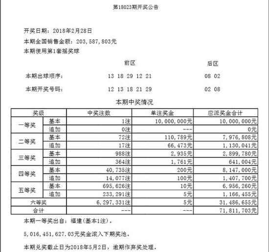 排列三第18052期最新开奖号码：9 5 8