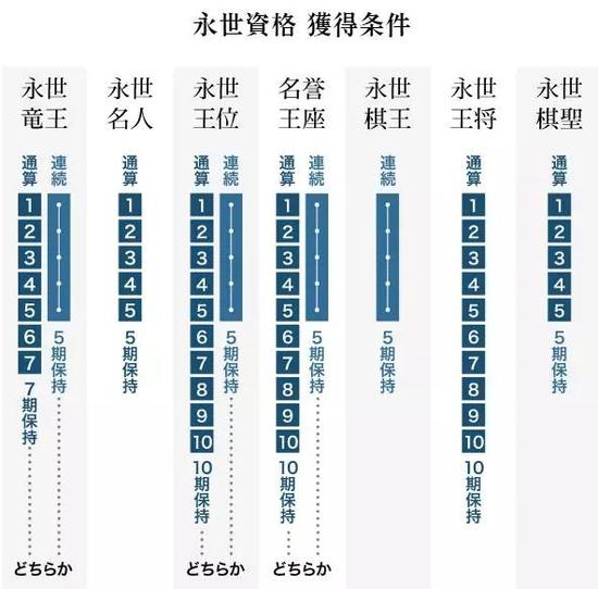 获得永世称号的条件