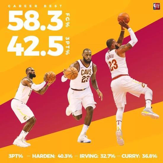 33歲仍在巔峰！第15個賽季他再創N項新高！-黑特籃球-NBA新聞影音圖片分享社區