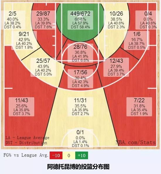 人物 | 第一天賦怪的命門?限制他起飛的只有這點-黑特籃球-NBA新聞影音圖片分享社區
