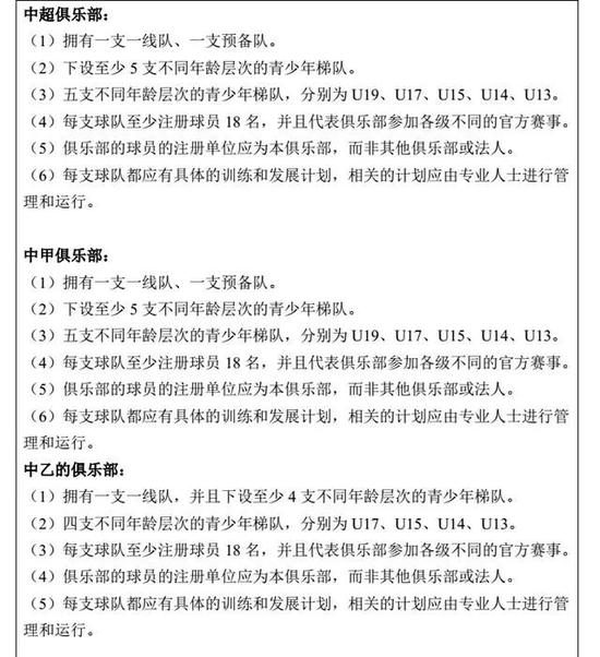 中超各队均在观望新政 落实后方能确定引援策