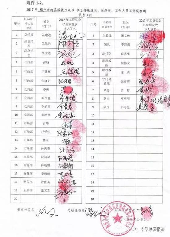 中甲各球队工资奖金确认表公布 中优众将均签