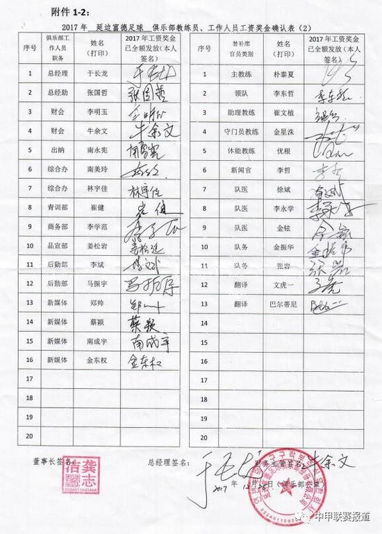 中甲各球队工资奖金确认表公布 中优众将均签