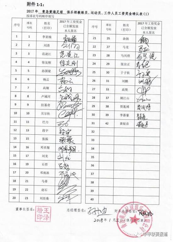 中甲各球队工资奖金确认表公布 中优众将均签