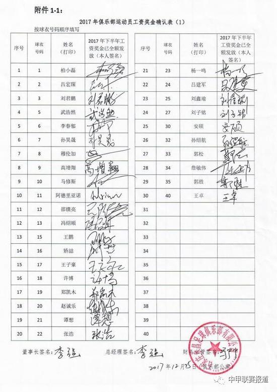 中甲各球队工资奖金确认表公布 中优众将均签
