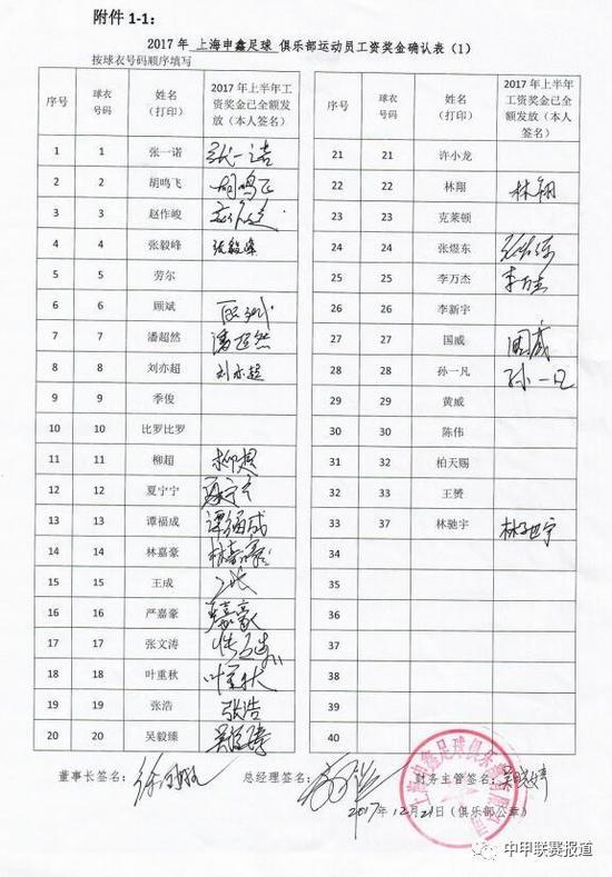 中甲各球队工资奖金确认表公布 中优众将均签