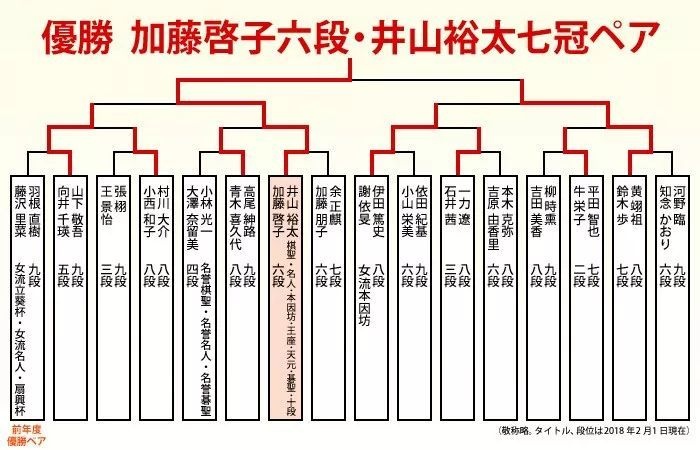 对阵表