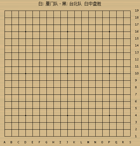 “象屿杯”海峡两岸围棋与人工智能邀请赛 厦门队(白)中盘胜台北队