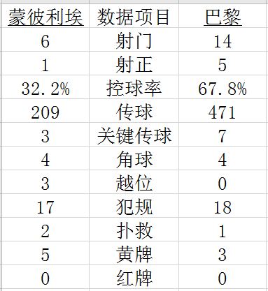 技术统计