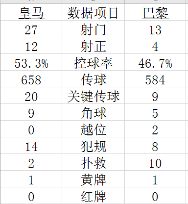 技术统计