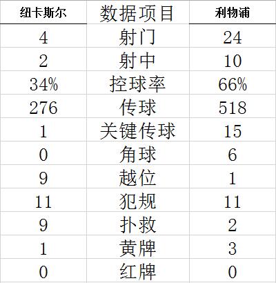 技术统计
