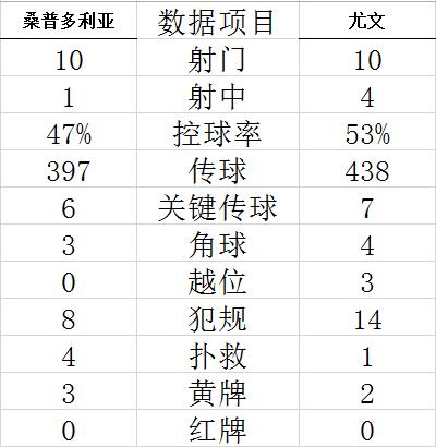 技术统计