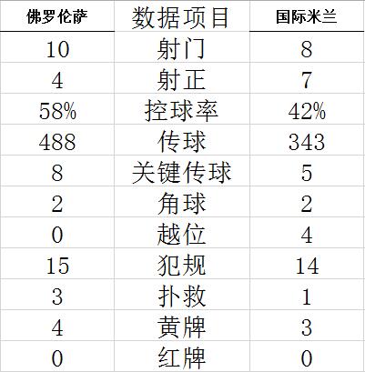 意甲-劳塔罗2射1传 姆希塔良绝杀 国际米兰4-3胜