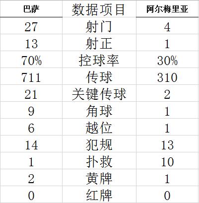 西甲-莱万丢点 登贝莱+德容进球 皮克告别巴萨2-0