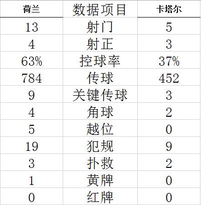 技术统计