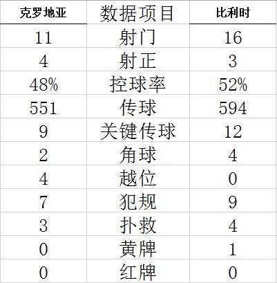 技术统计