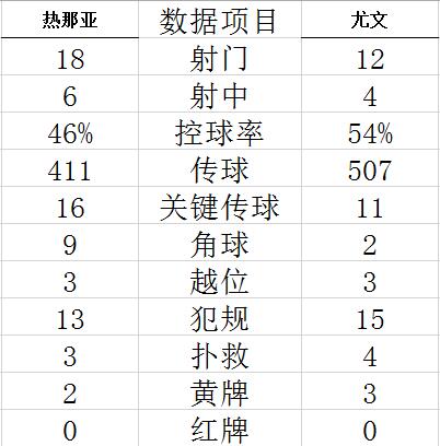 技术统计