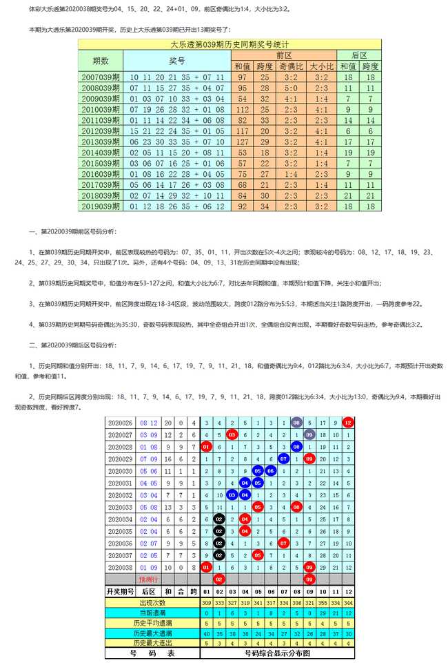剖析周四奖号