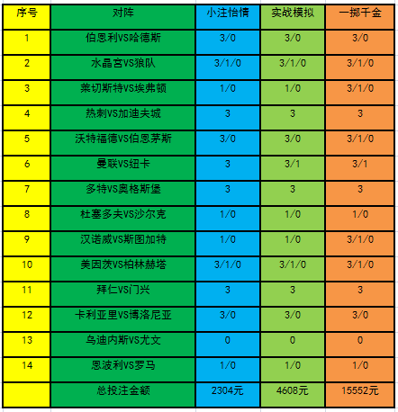 投注计策