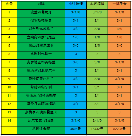 投注策略