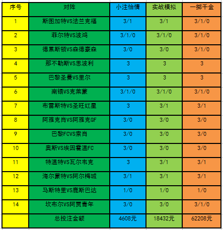 投注策略
