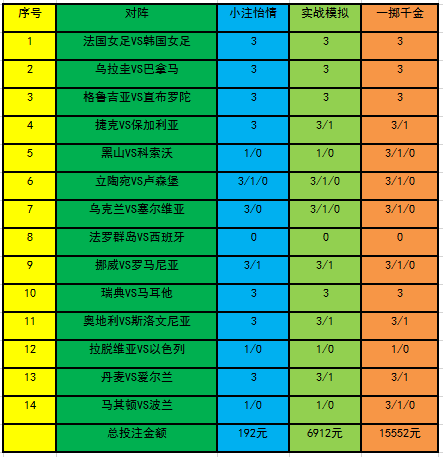 灰色项目-挂机方案[新浪彩票]足彩19074期投注计谋：西班牙信心十足挂机论坛(1)