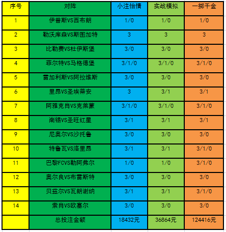 投注策略