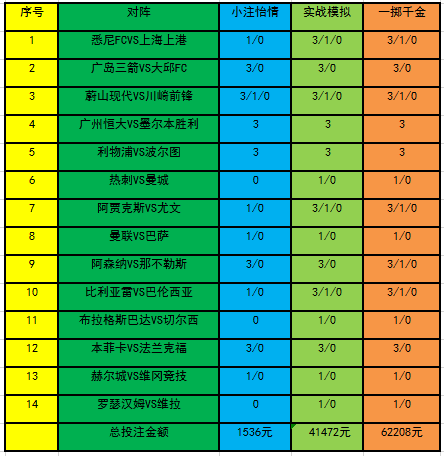 灰色项目-挂机方案[新浪彩票]足彩19049期投注计谋：巴萨客战恐不稳挂机论坛(1)