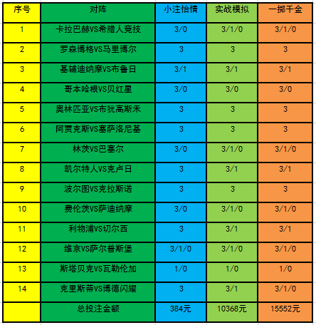 投注策略
