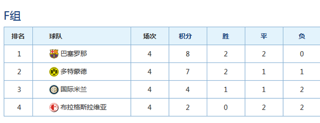 小组积分榜