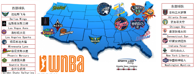 2025赛季WNBA球队分布