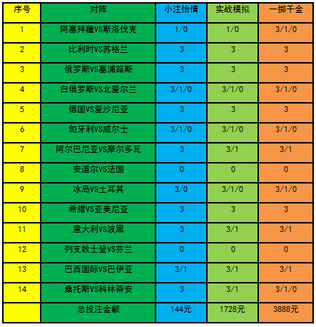 投注策略