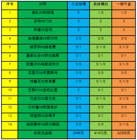 投注计策