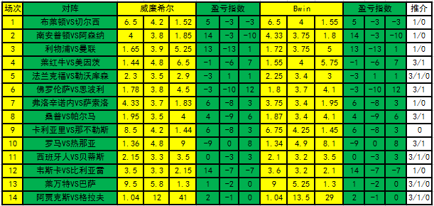盈亏指数