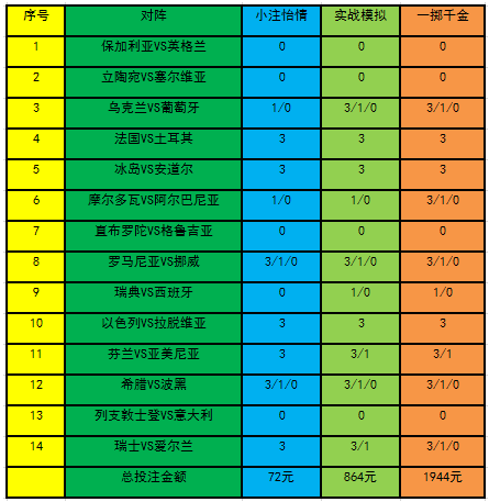 投注策略