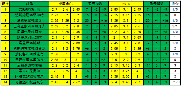 盈亏指数