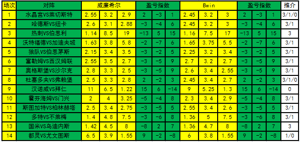 盈亏指数