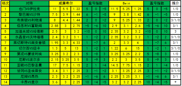 盈亏指数